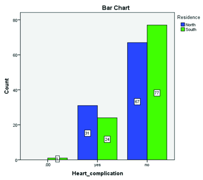 [Table/Fig-6]: