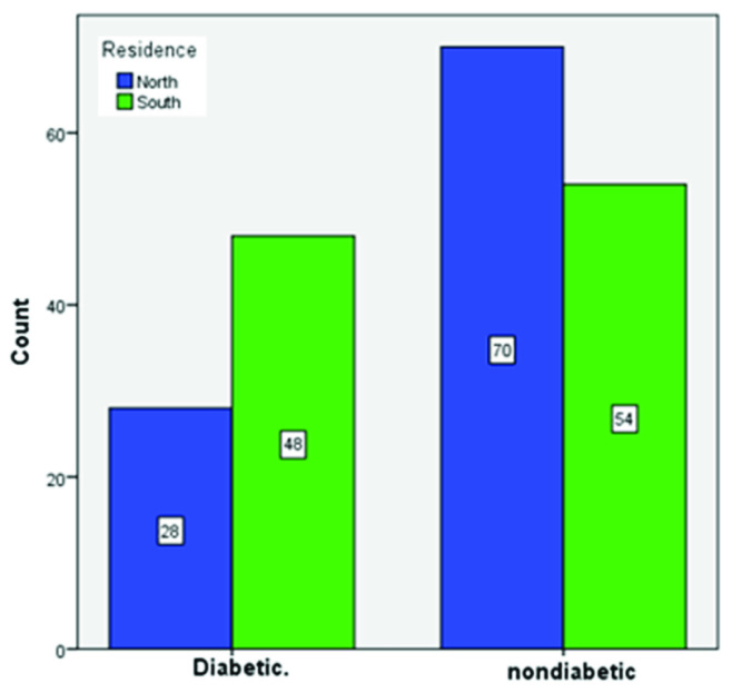 [Table/Fig-1]: