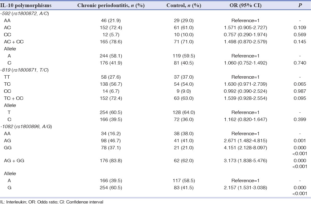 graphic file with name DRJ-15-71-g006.jpg