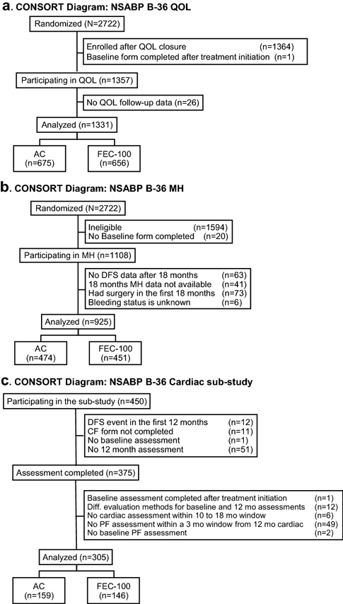 Figure 1,