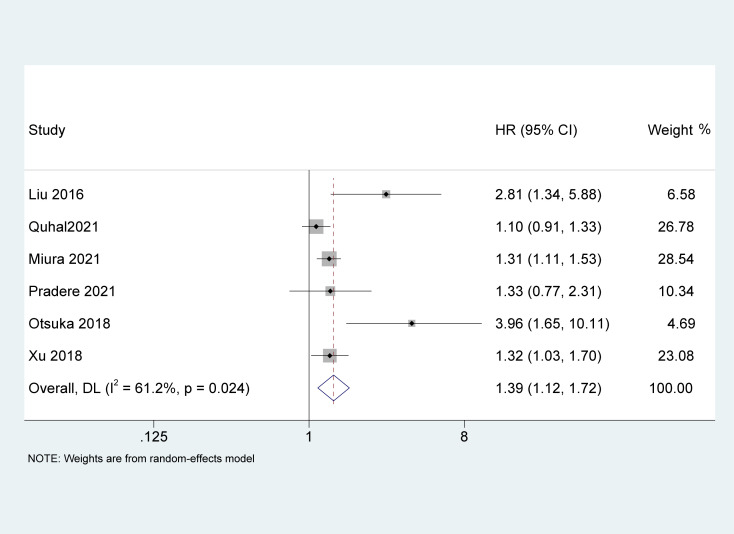 Figure 4