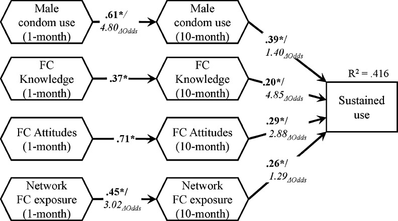 FIG. 2.