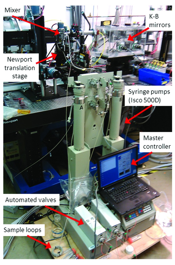 Figure 3