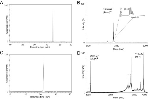 Fig. S1.