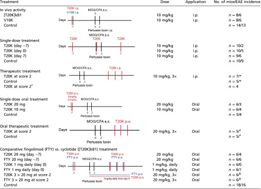 graphic file with name pnas.1519960113st01.jpg