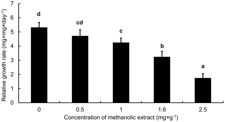 Figure 5.