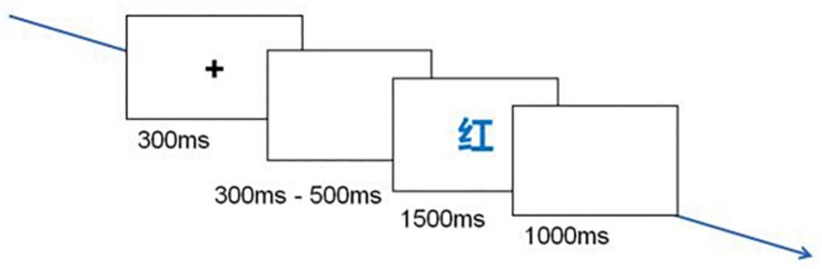 FIGURE 1