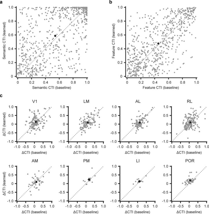 Extended Data Fig. 9