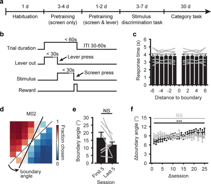 Extended Data Fig. 1