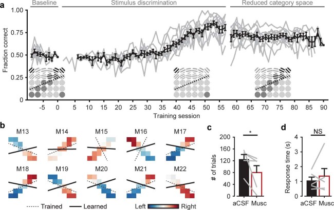 Extended Data Fig. 4