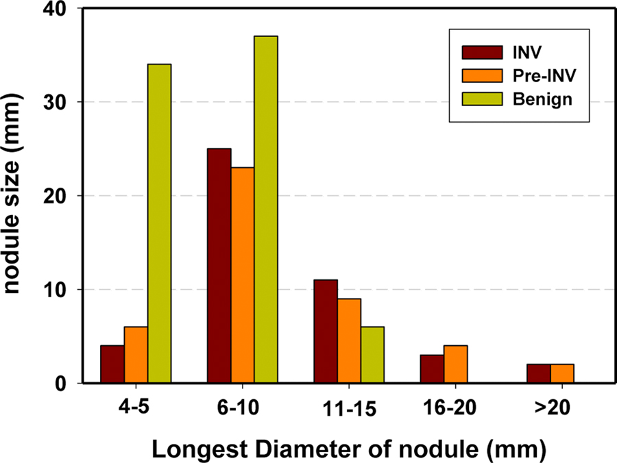 Fig.2