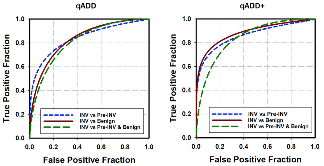 Fig.3.