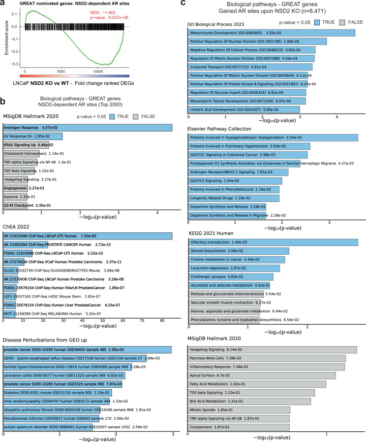 Extended Data Fig. 6