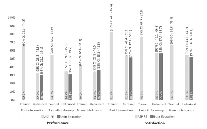 Figure 2A