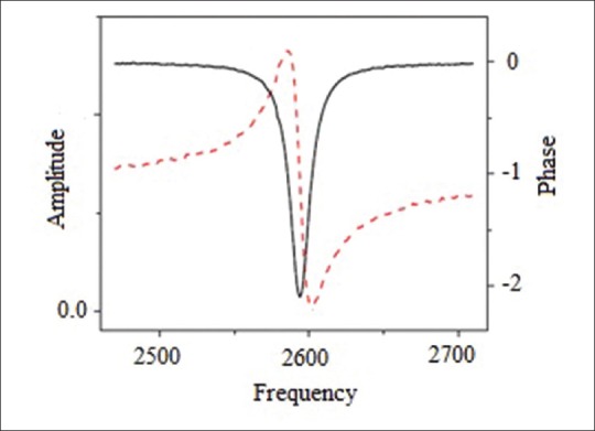 Figure 14