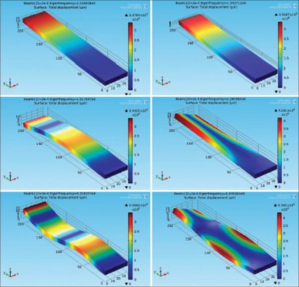 Figure 12