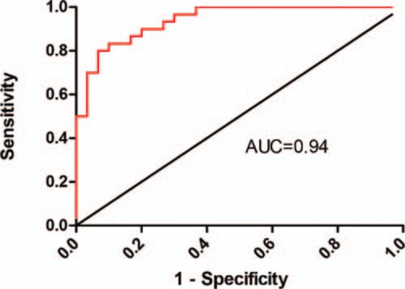 FIGURE 3