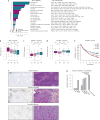 Extended Data Figure 2