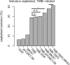 Extended Data Figure 7