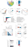 Extended Data Figure 1