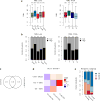 Extended Data Figure 4