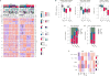 Extended Data Figure 3