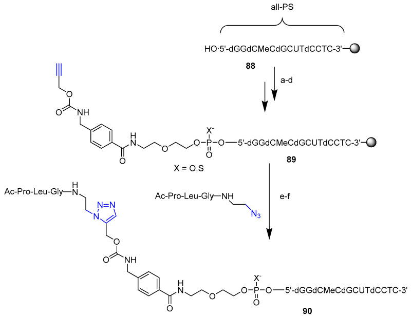 Scheme 22