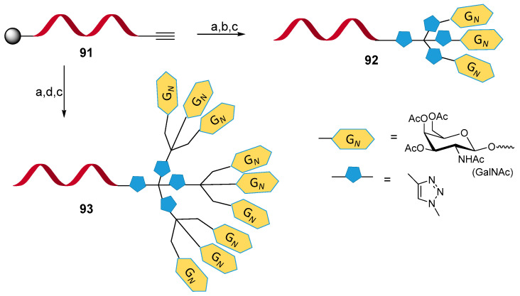 Scheme 23