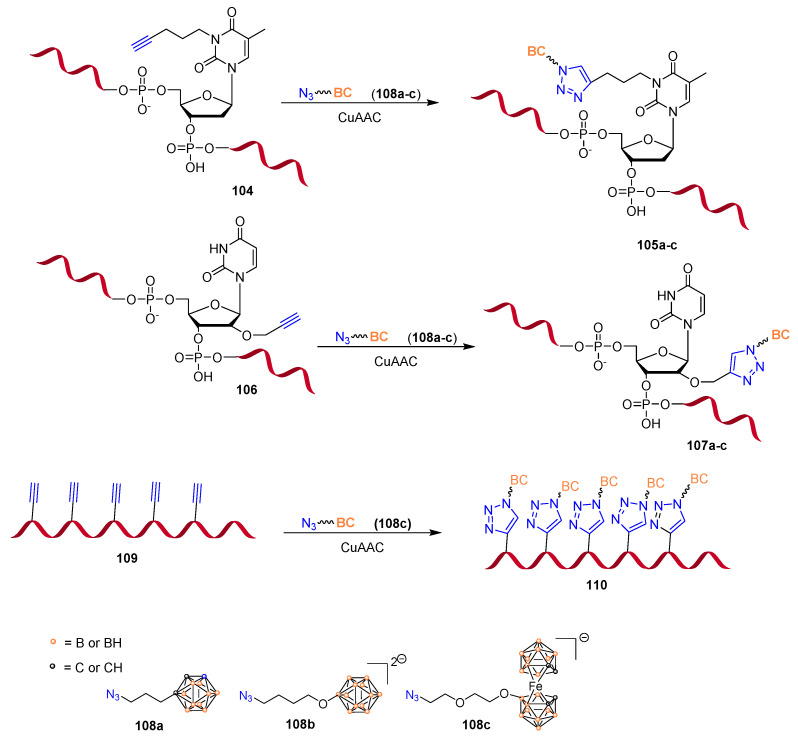 Scheme 27