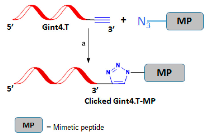 Scheme 30