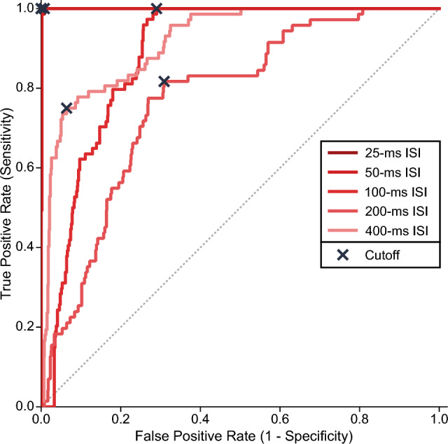 Fig. 4