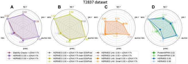 Figure 2: