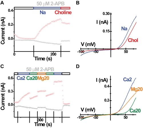 FIGURE 7.