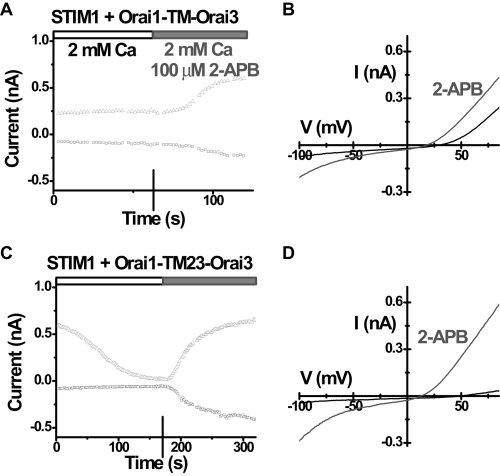 FIGURE 9.