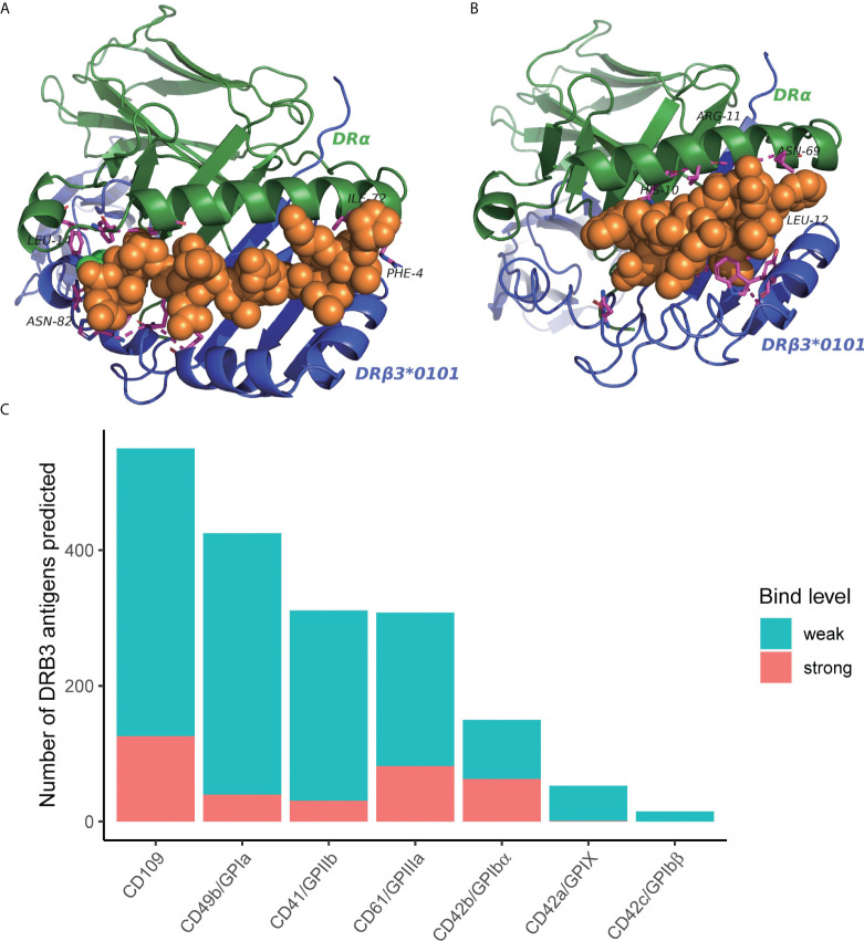 Figure 6