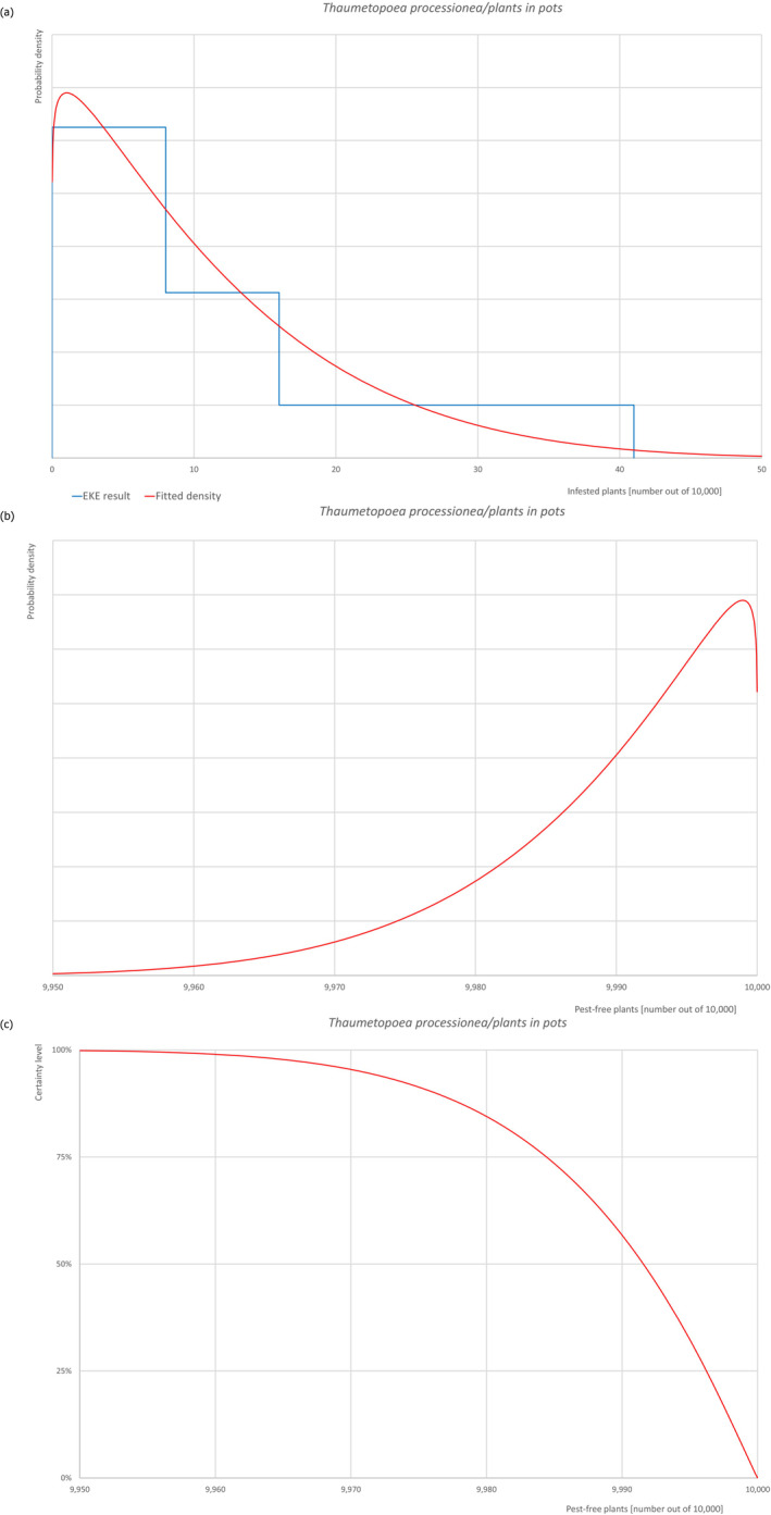 graphic file with name EFS2-21-e08118-g005.jpg