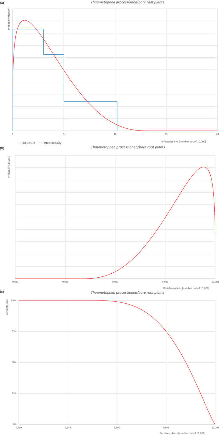 graphic file with name EFS2-21-e08118-g013.jpg