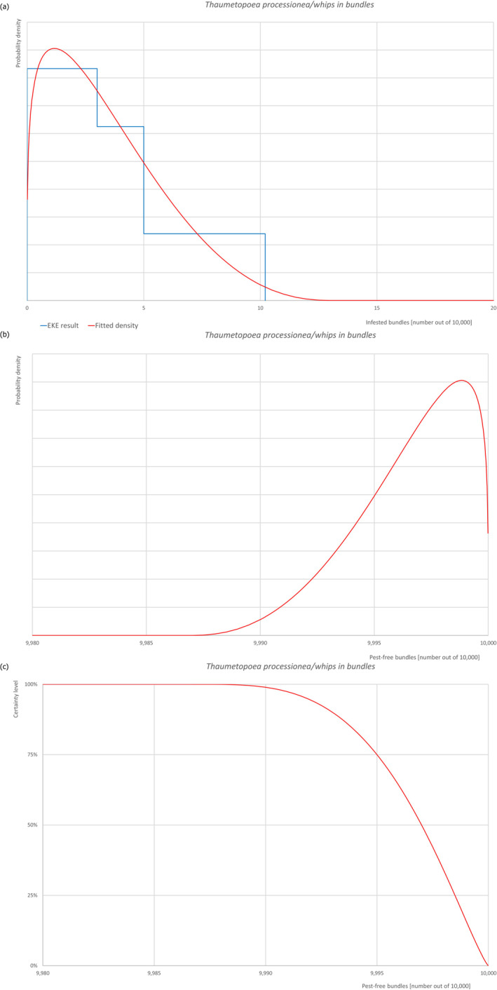 graphic file with name EFS2-21-e08118-g011.jpg