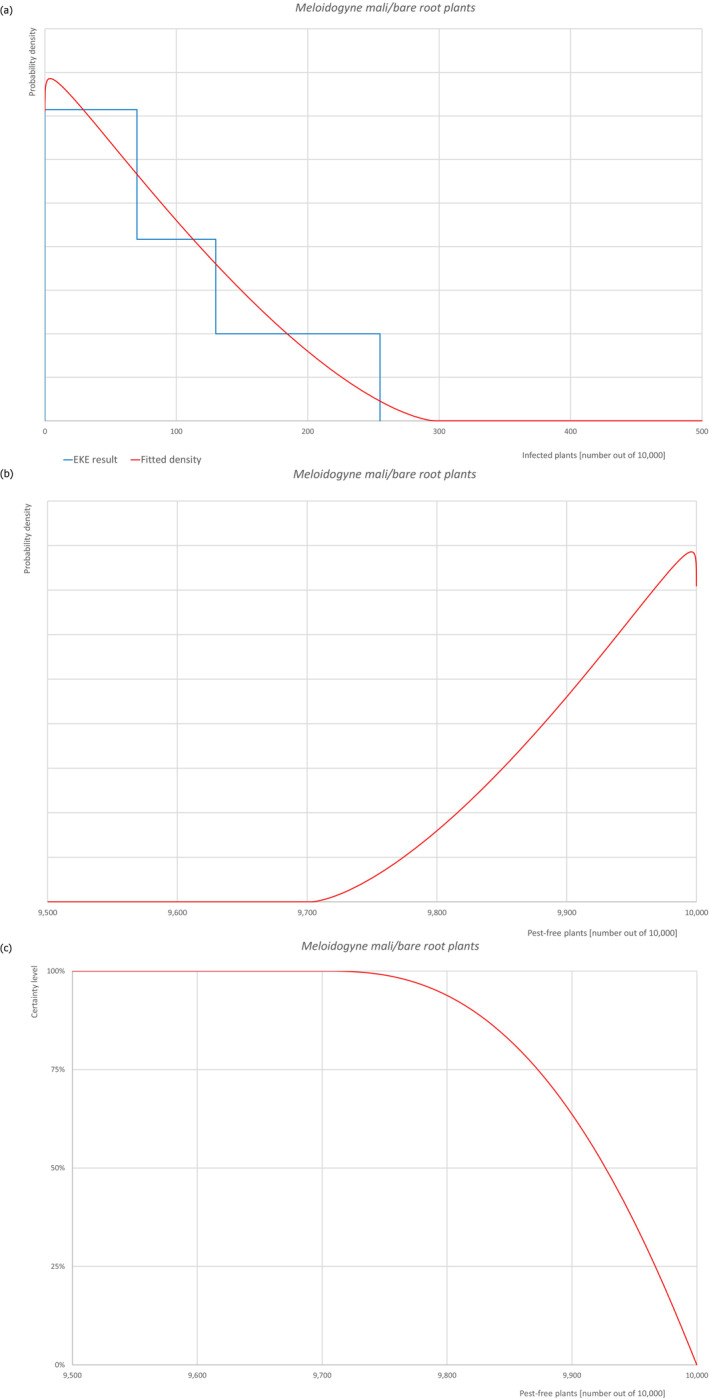graphic file with name EFS2-21-e08118-g016.jpg