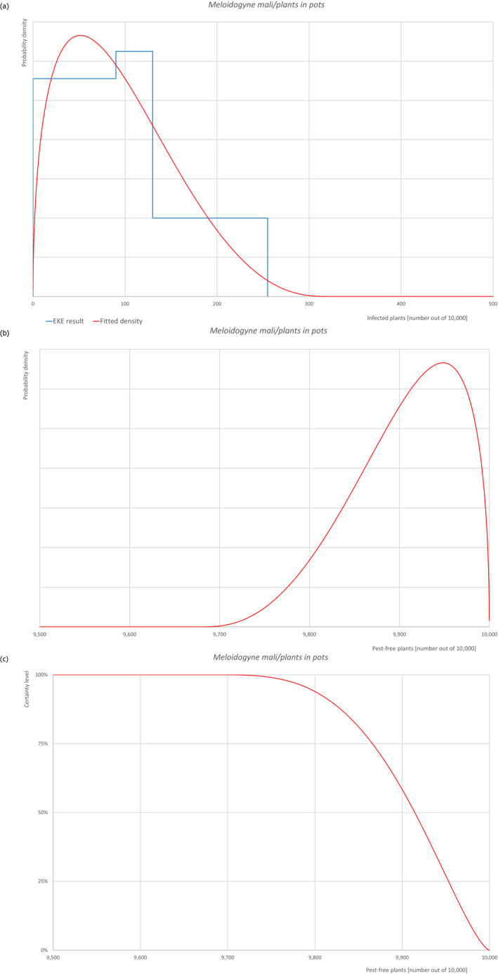 graphic file with name EFS2-21-e08118-g015.jpg