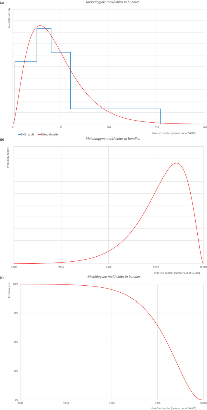graphic file with name EFS2-21-e08118-g008.jpg