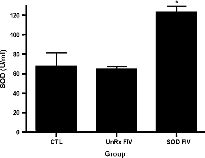 Fig 2.