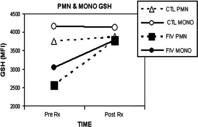 Fig 4.