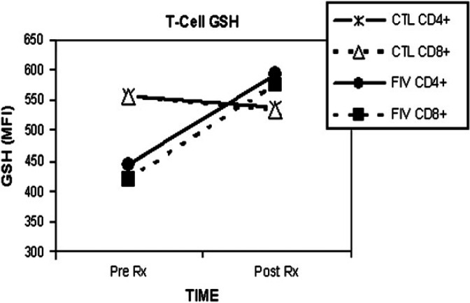 Fig 3.