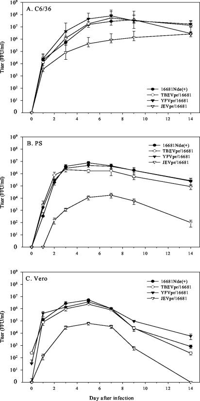 FIG. 3.