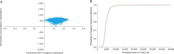 Figure 5