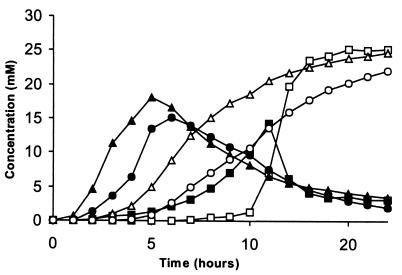 FIG. 5