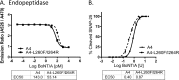 FIG 4