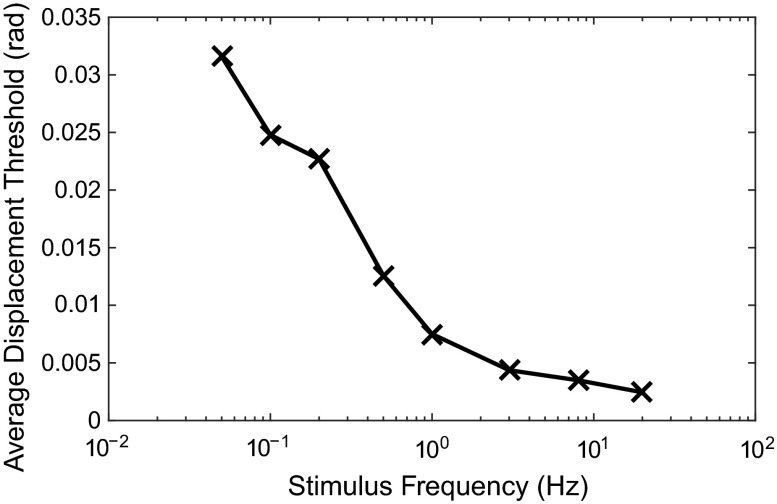 Fig. 13