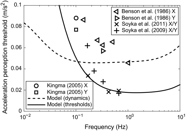 Fig. 11